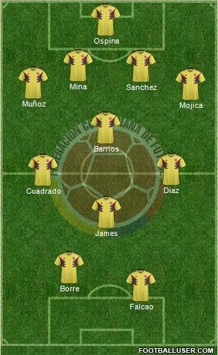 Colombia Formation 2022