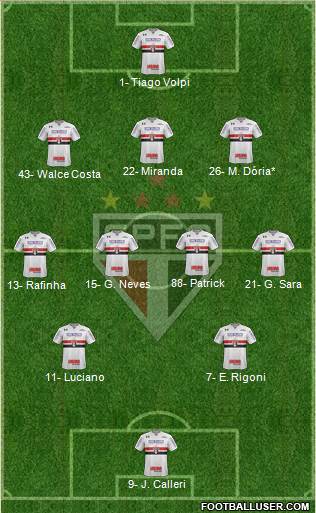 São Paulo FC Formation 2022
