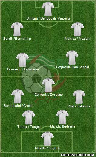 Algeria Formation 2022