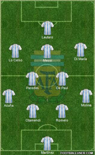 Argentina Formation 2022