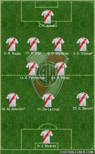 River Plate Formation 2022