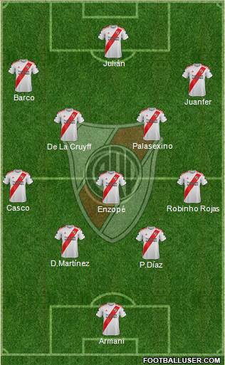 River Plate Formation 2022