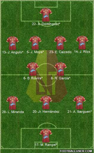 CC Deportes Tolima Formation 2022