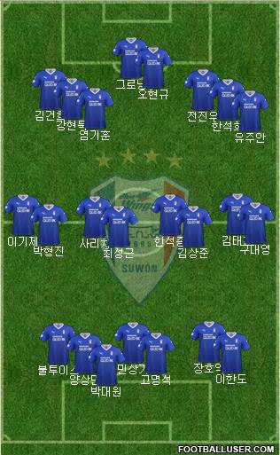 Suwon Samsung Blue Wings Formation 2022