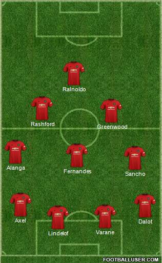Manchester United Formation 2022