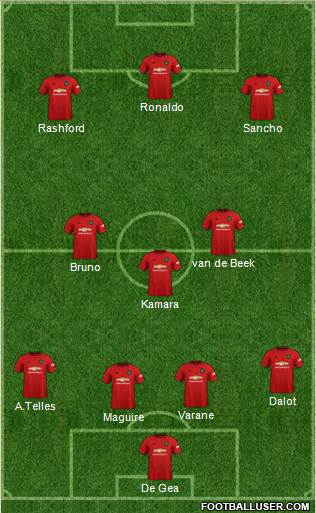 Manchester United Formation 2022