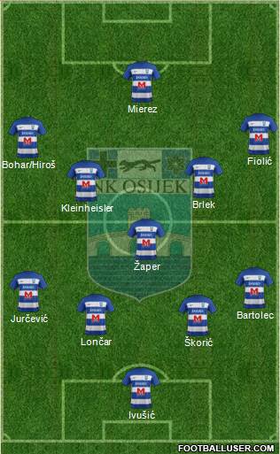 NK Osijek Formation 2022