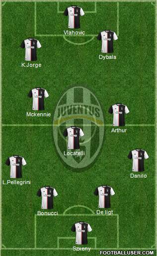 Juventus Formation 2022