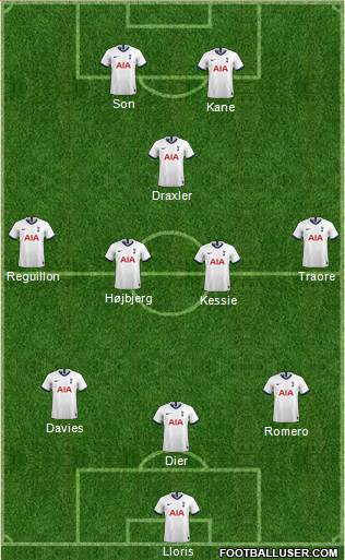 Tottenham Hotspur Formation 2022
