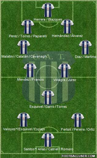 Talleres de Córdoba Formation 2022