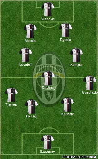 Juventus Formation 2022