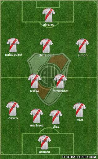 River Plate Formation 2022
