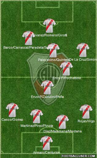 River Plate Formation 2022