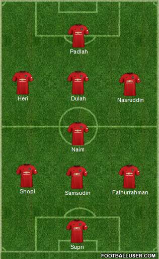 Manchester United Formation 2022