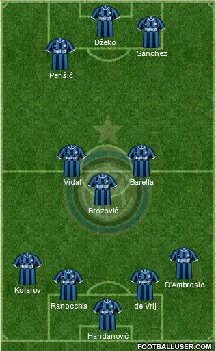 F.C. Internazionale Formation 2022