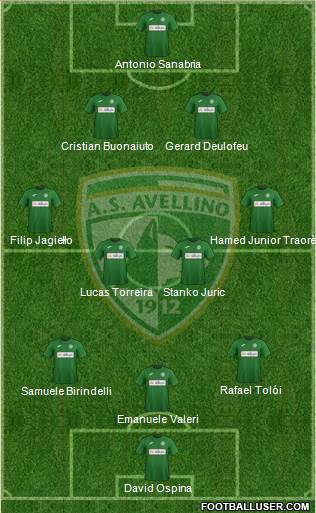 Avellino Formation 2022