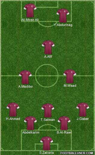 Qatar Formation 2022