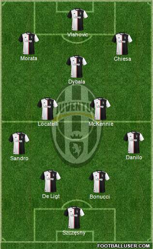 Juventus Formation 2022