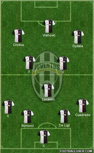 Juventus Formation 2022