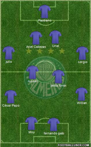 SE Palmeiras football formation