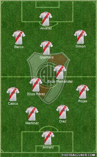 River Plate Formation 2022