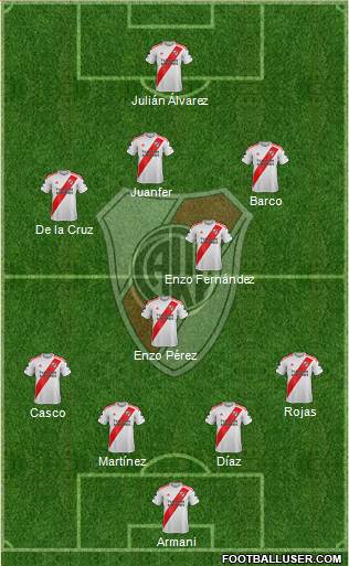 River Plate Formation 2022