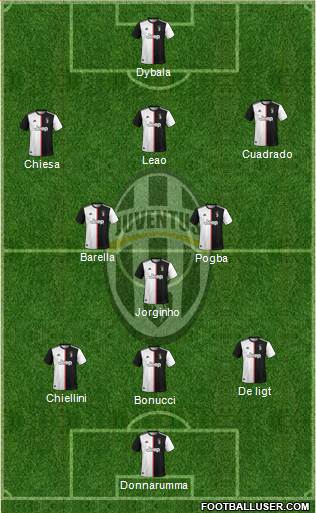 Juventus Formation 2022
