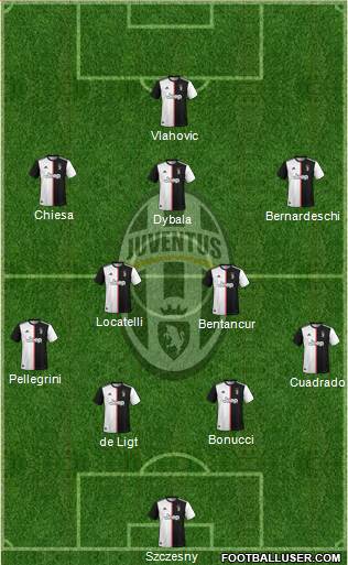 Juventus Formation 2022