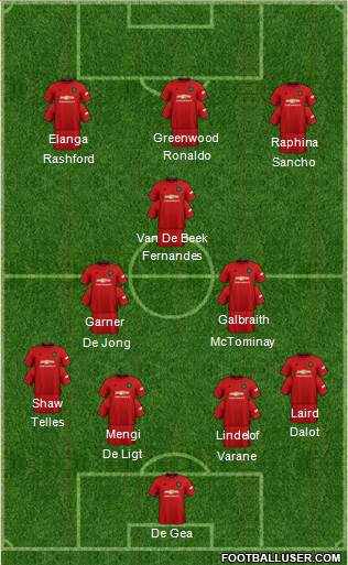 Manchester United Formation 2022