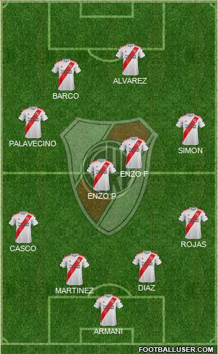 River Plate Formation 2022