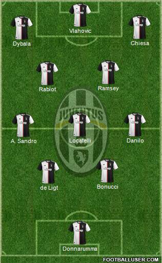 Juventus Formation 2022