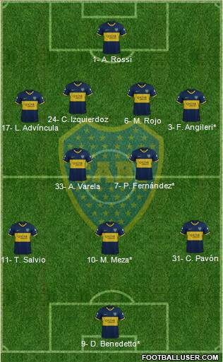 Boca Juniors Formation 2022