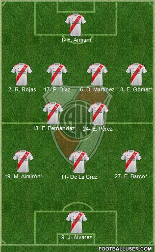 River Plate Formation 2022