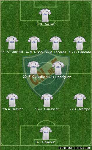 Club Nacional de Football Formation 2022
