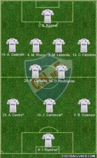 Club Nacional de Football 4-2-3-1 football formation