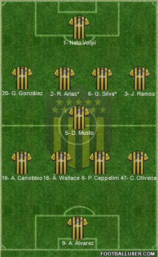 Club Atlético Peñarol Formation 2022