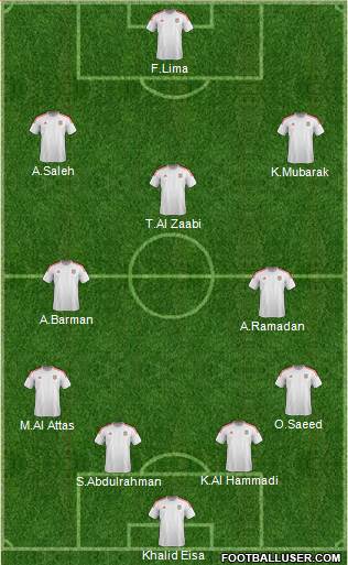 U.A.E. Formation 2022