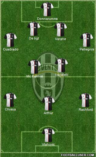 Juventus Formation 2022
