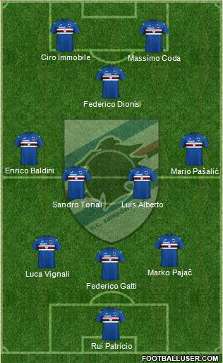 Sampdoria Formation 2022