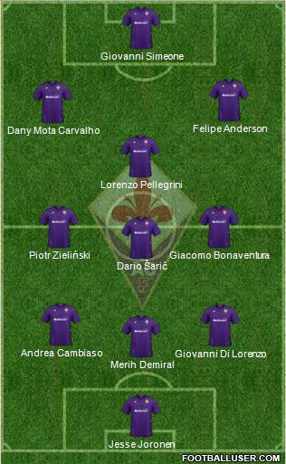 Fiorentina Formation 2022