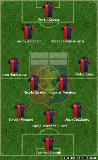 Genoa Formation 2022