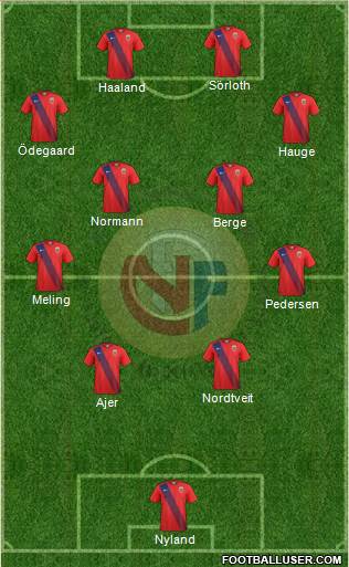 Norway Formation 2022