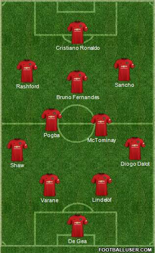 Manchester United Formation 2022