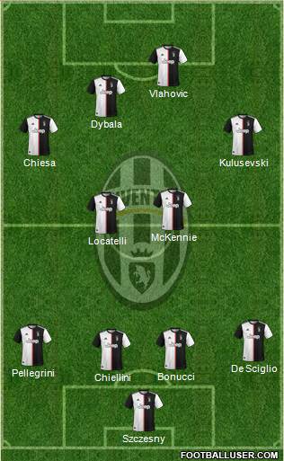 Juventus Formation 2022