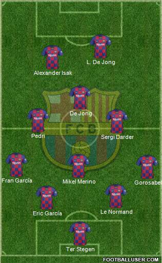 F.C. Barcelona Formation 2022