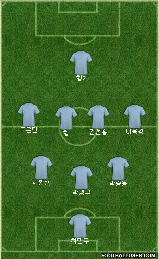 Wales Formation 2022