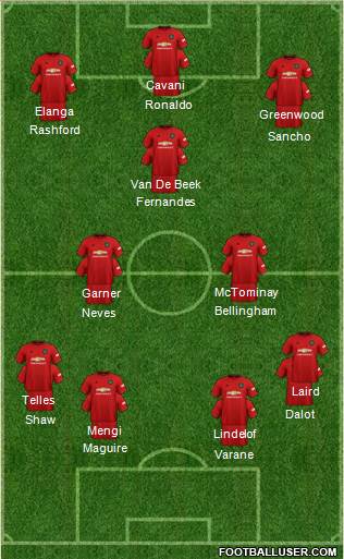 Manchester United Formation 2022