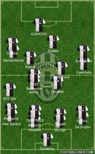 Juventus Formation 2022