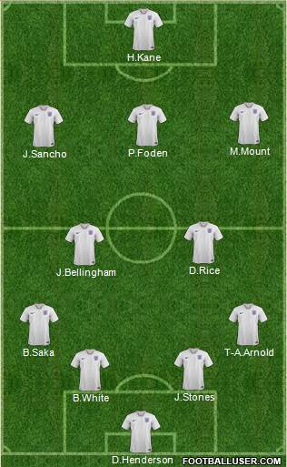 England Formation 2022