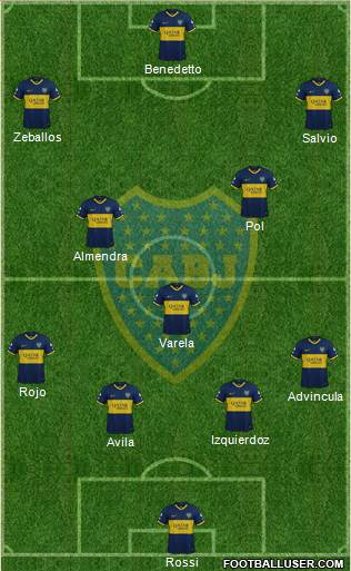 Boca Juniors Formation 2022